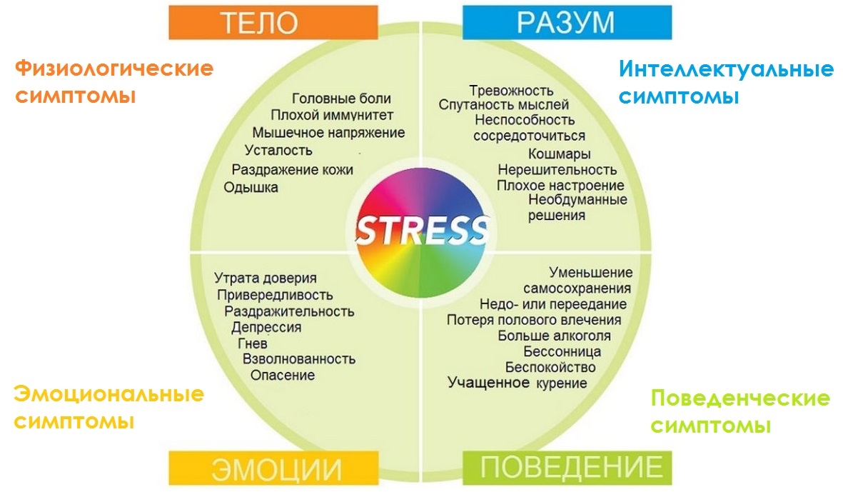 Картинка для определения стресса